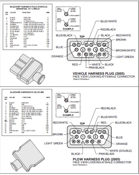 diagram boss rt wiring harness diagram chevy mydiagramonline