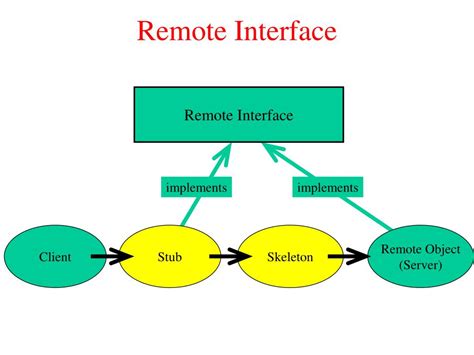 remote method invocation powerpoint    id
