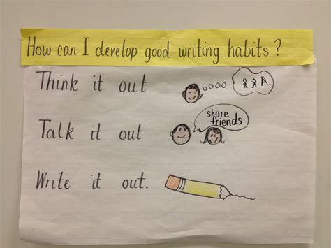 idea  lucy caulkins training anchor chart  remind students