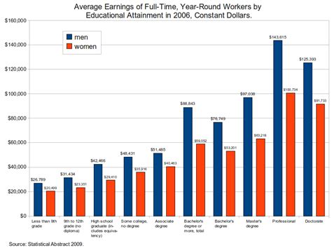 gender pay gap illustrates struggle for equality