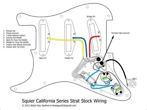 standard stratocaster wiring