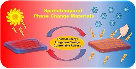concept  phase change materials