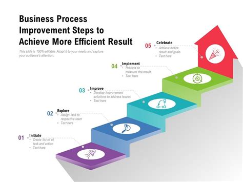 business process improvement proposal business process improvement