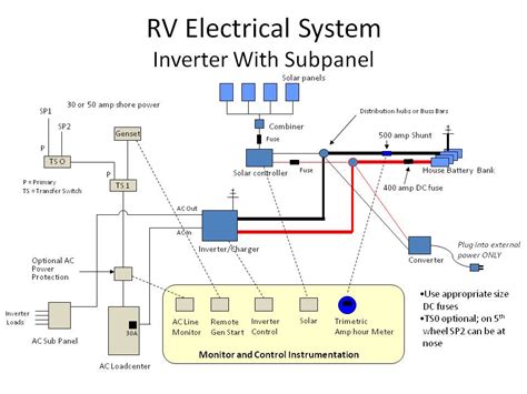 rv electrical wiring diagram home wiring diagram