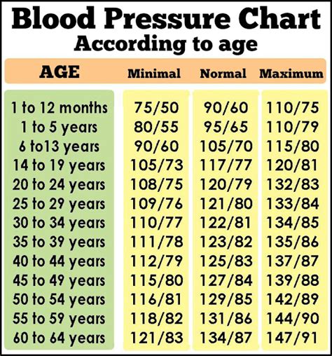 blood pressure chart  senior citizens fervalues