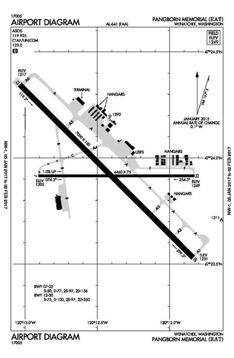 airport diagram fly wenatchee pangborn memorial airport