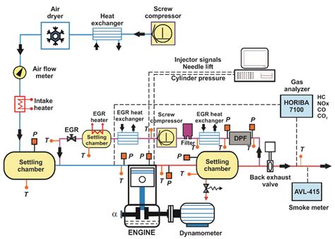 gasoline engine diagram  wiring diagram