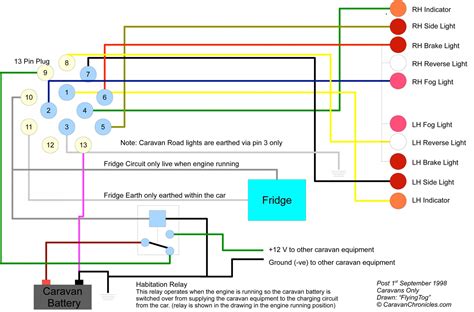 wiring diagram  caravan battery charging