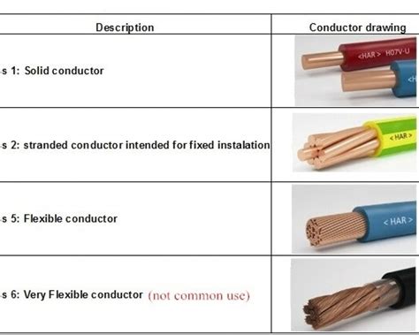 classification  cables conductors ume cable coltd