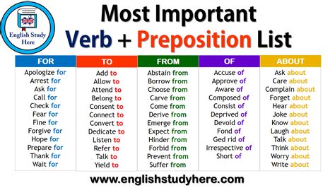 important verb preposition list english study