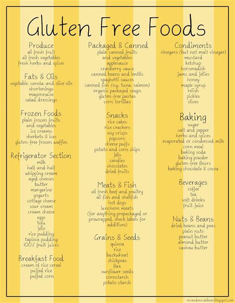 gluten  foods    list   start  read