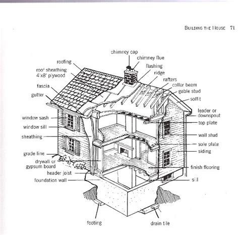 build  remodel   house diagram   house