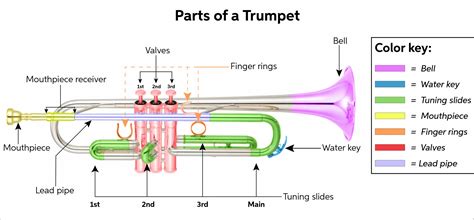 musical instruments stage studio bluenickel premier mw flugel horn  valve bb flugelhorns