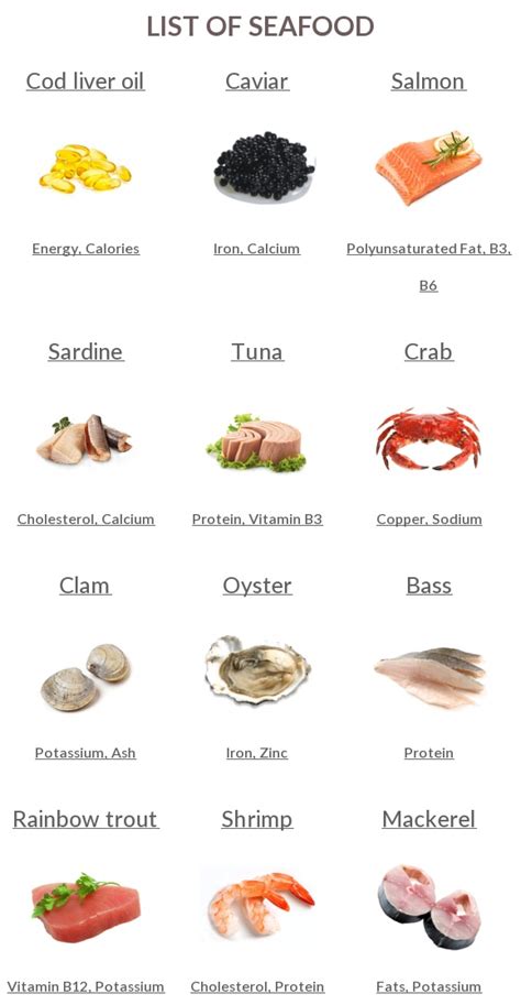 seafood full list  names images  nutrition info