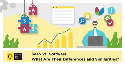 saas  enterprise software    difference supportyourapp