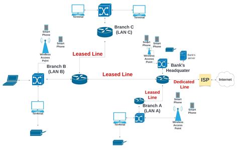 examples  wide area networks  network diagram netizzan