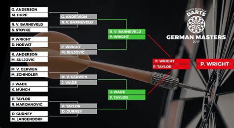 world series  darts german masters  alle ergebnisse