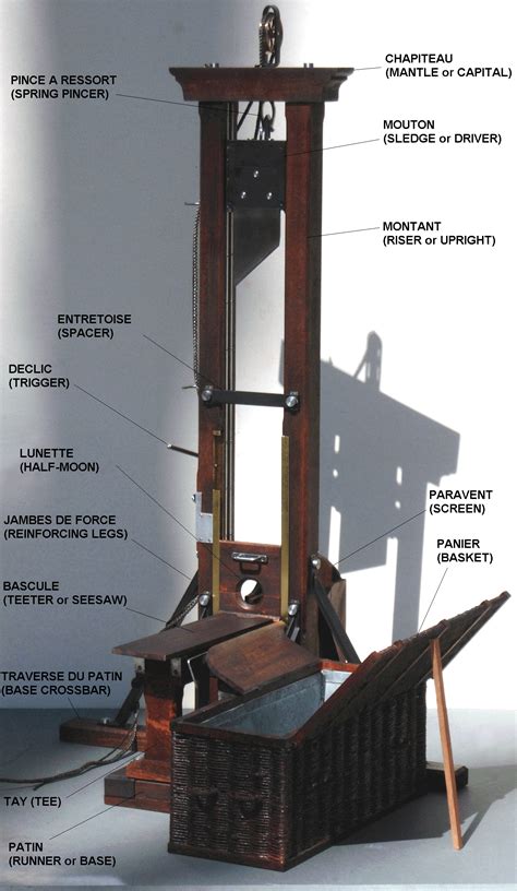 Guillotine Definitions