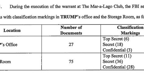 Indictment Search Of Mar A Lago 75 Album On Imgur