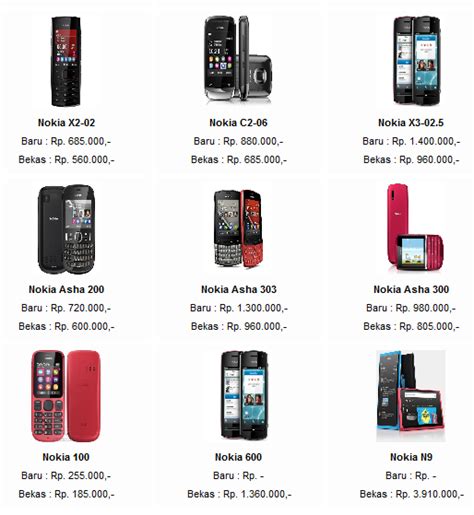 Harga Hp Baru Dan Bekas Nokia Terbaru