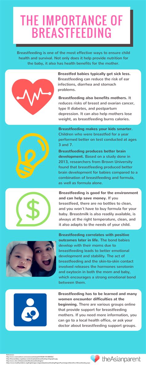 Infographic Why Breastfeeding Is Important For You And