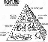 Food Drawing Pyramid Healthy Paintingvalley Drawings sketch template
