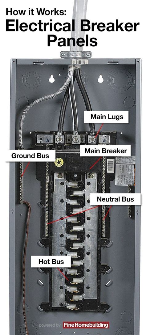 works electrical breaker panels electrical breakers electrical wiring breaker panel