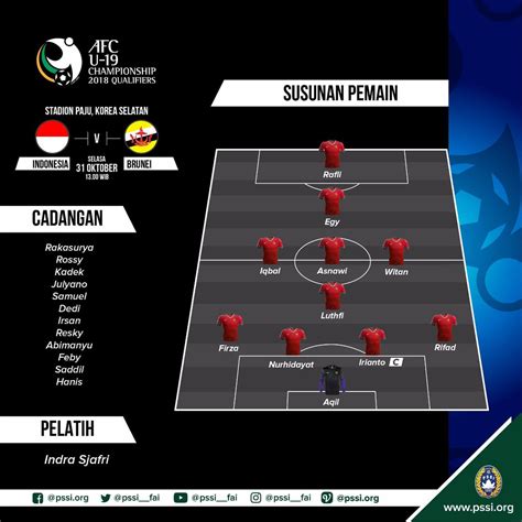 Daftar Line Up Timnas Indonesia Vs Brunei Darussalam Di Leg Ii Hot
