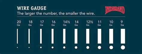 understanding wire gauge fence gauge explained  red brand