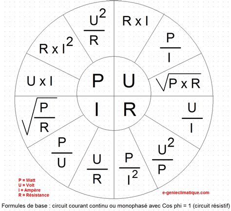 formule electrique pu