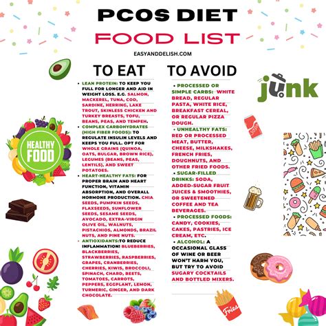 pcos diet  food list easy  delish