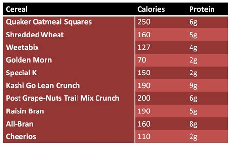 healthy breakfast cereals list