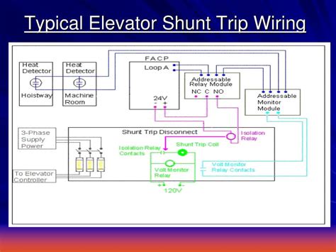 elevator shunt trip breaker wiring diagram wiring diagram