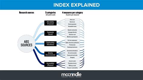 index explained
