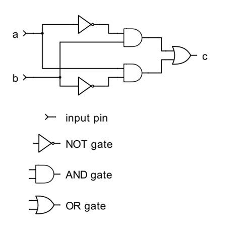 tutorial  creating  xor circuit