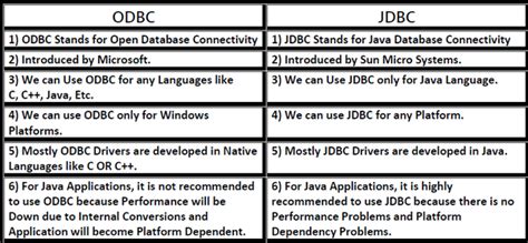 difference  odbc  jdbc quora