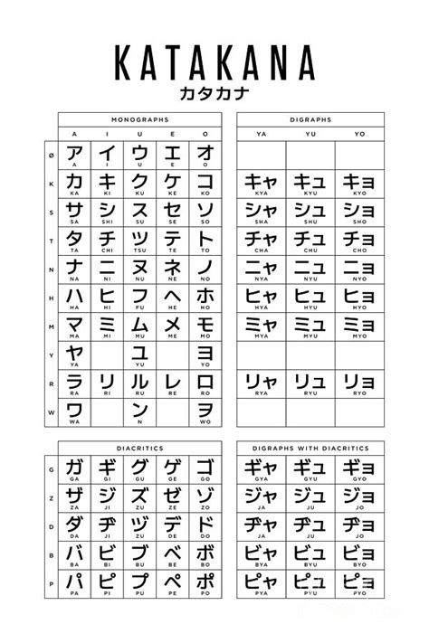 katakana japanese character kana chart  white digital art