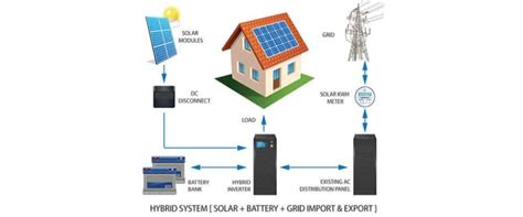 hybrid solar power system solar rooftop system apollo power system