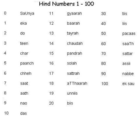 learn hindi images  pinterest learn hindi common birds  computers