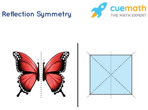 reflection symmetry definition rules examples cuemath