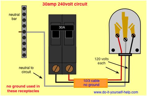 amp rv plug wiring size