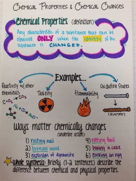 examples  chemical properties