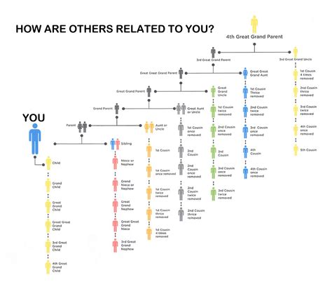 relationship chart coldwell roots