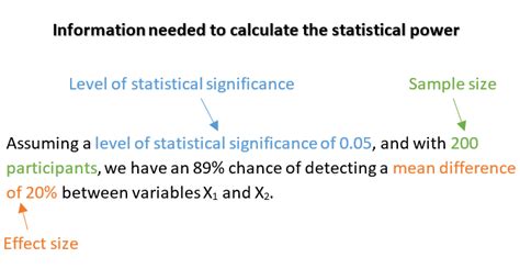 statistical power          practice