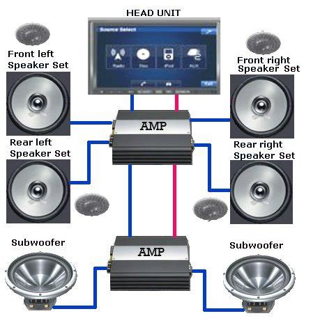 wiring diagram car audio system