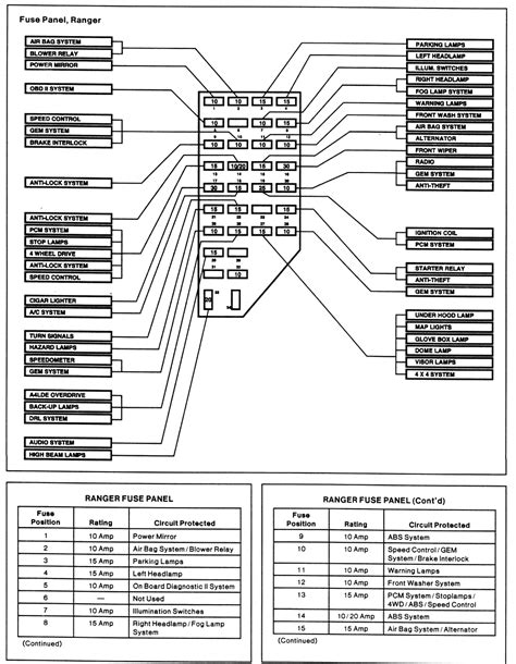 99 Ranger Fuse Diagram Wiring Diagram Networks
