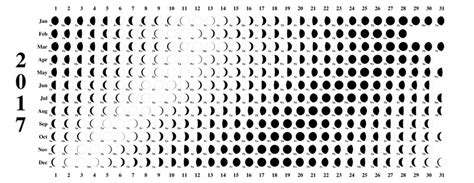 moon calendars   twistedsifter