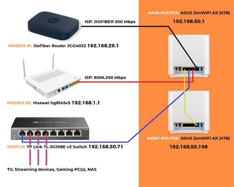 configure home internet   modems  isps