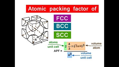 concept  atomic packing factor  fcc bcc scc youtube