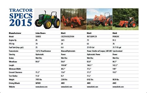 tractor guide  orchardandvinenet